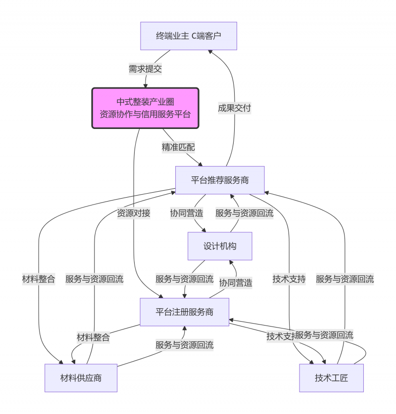 微信图片_20251223145932_1110_68